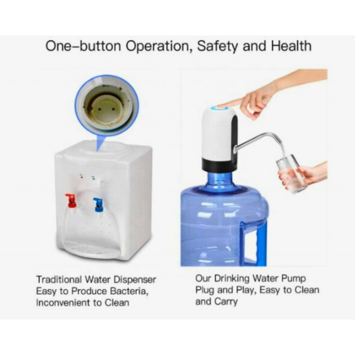 Automatic Water Dispenser Pump, USB Rechargeable, Portable, Electric Bottle Pump