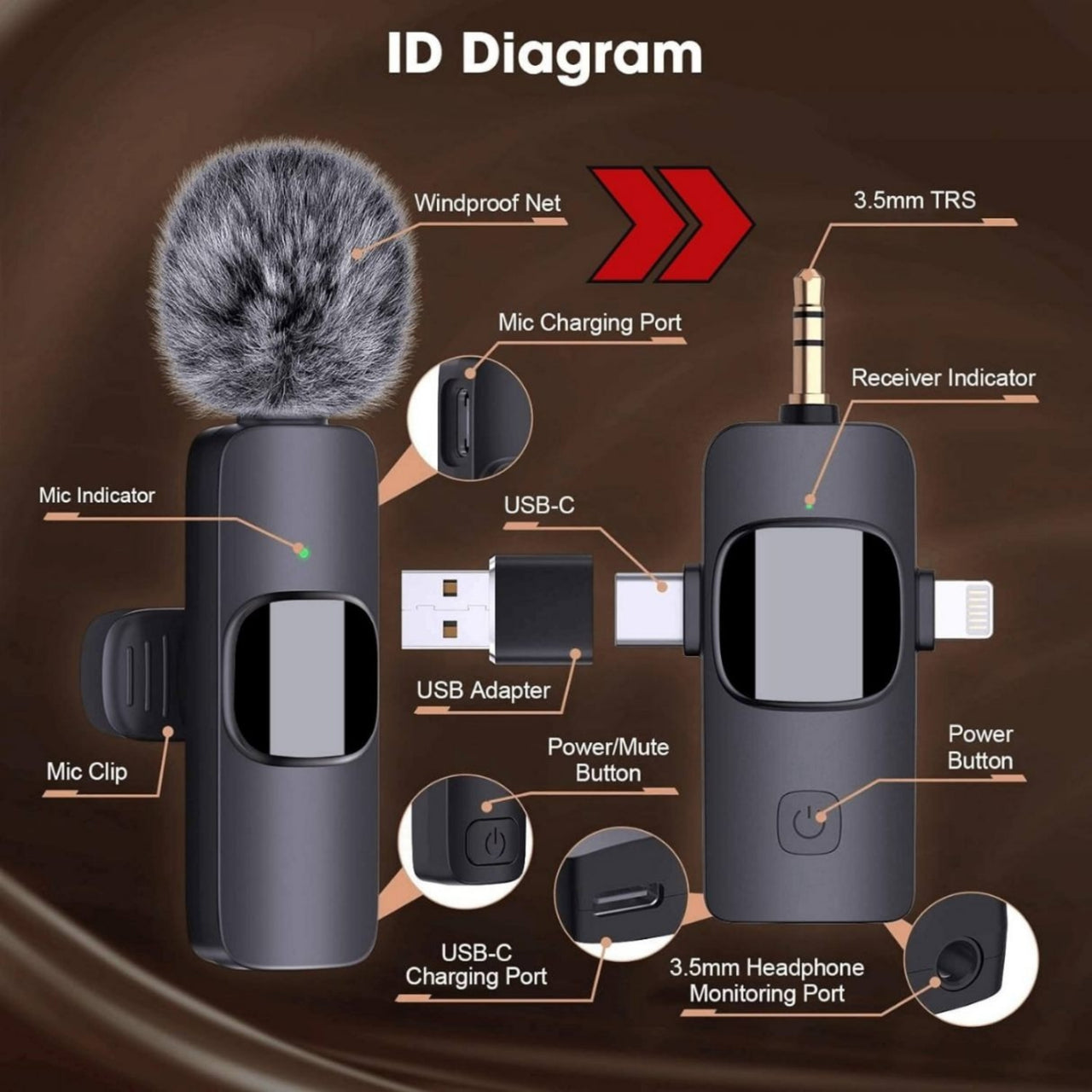 Diagram of a wireless microphone system with labeled parts on a brown background
