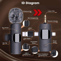 Diagram of a wireless microphone system with labeled parts on a brown background