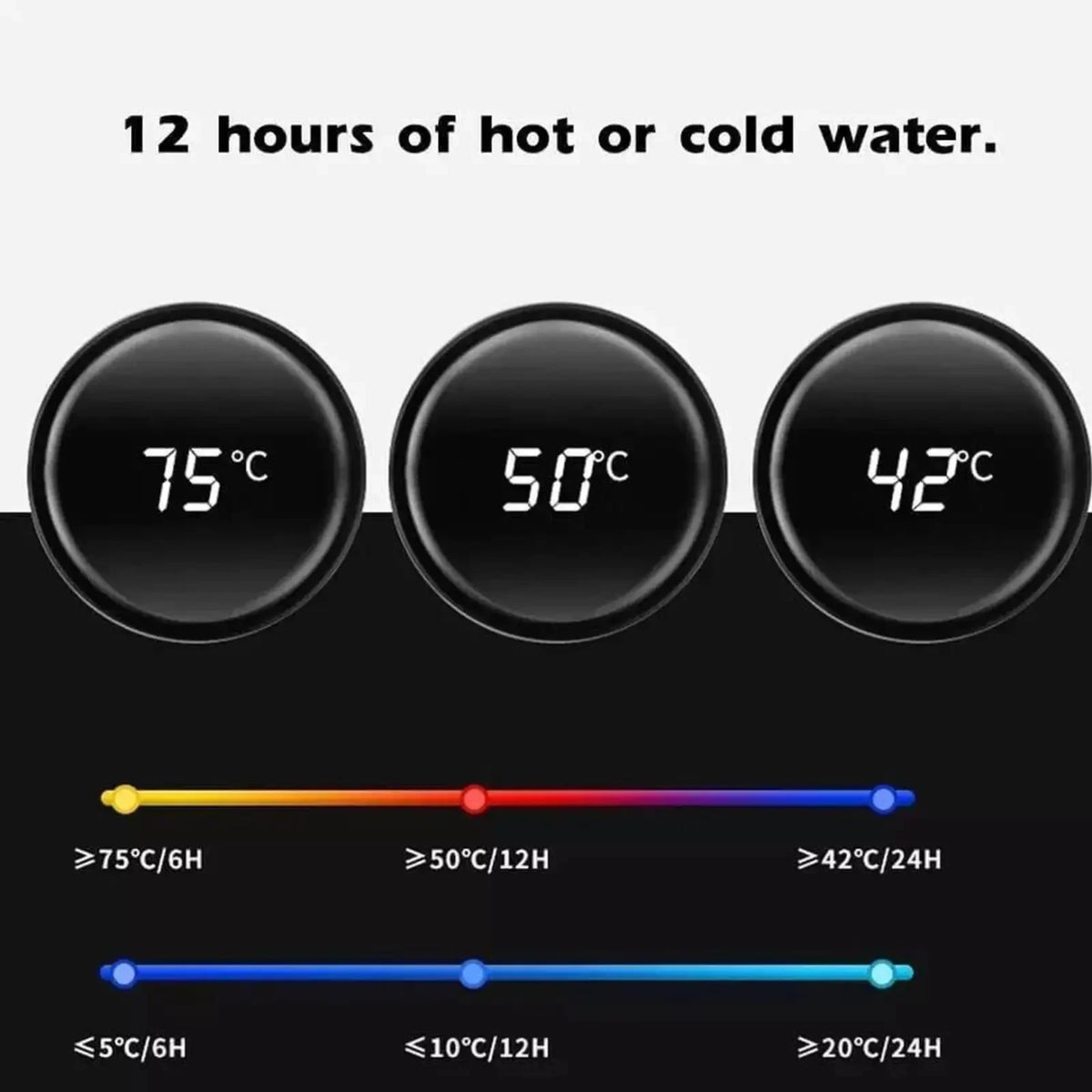 Temperature Hot & Cold LED Smart Water Bottle – Digital Temperature Display Flask for Travel, Office & Home