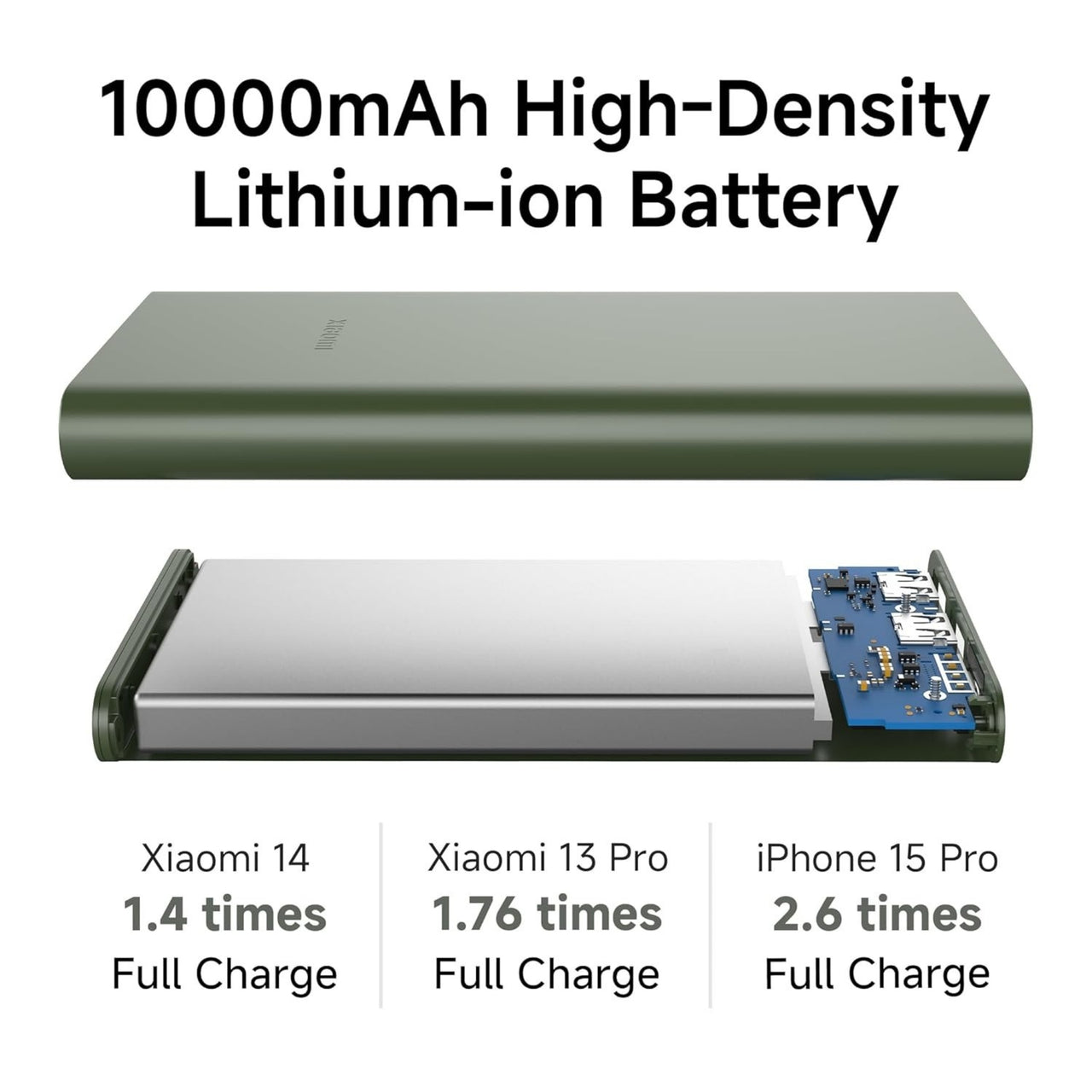 Green power bank with detailed cross-section showing battery components, labeled '10000mAh High-Density Lithium-ion Battery'.