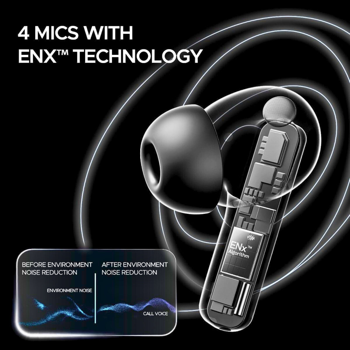 boAt Airdopes 121 Pro Plus – 100Hrs Playtime, Quad Mics with ENx, 50ms Low Latency, Fast Charging, LED Display, IPX5, Bluetooth v5.3 TWS Earbuds with Mic