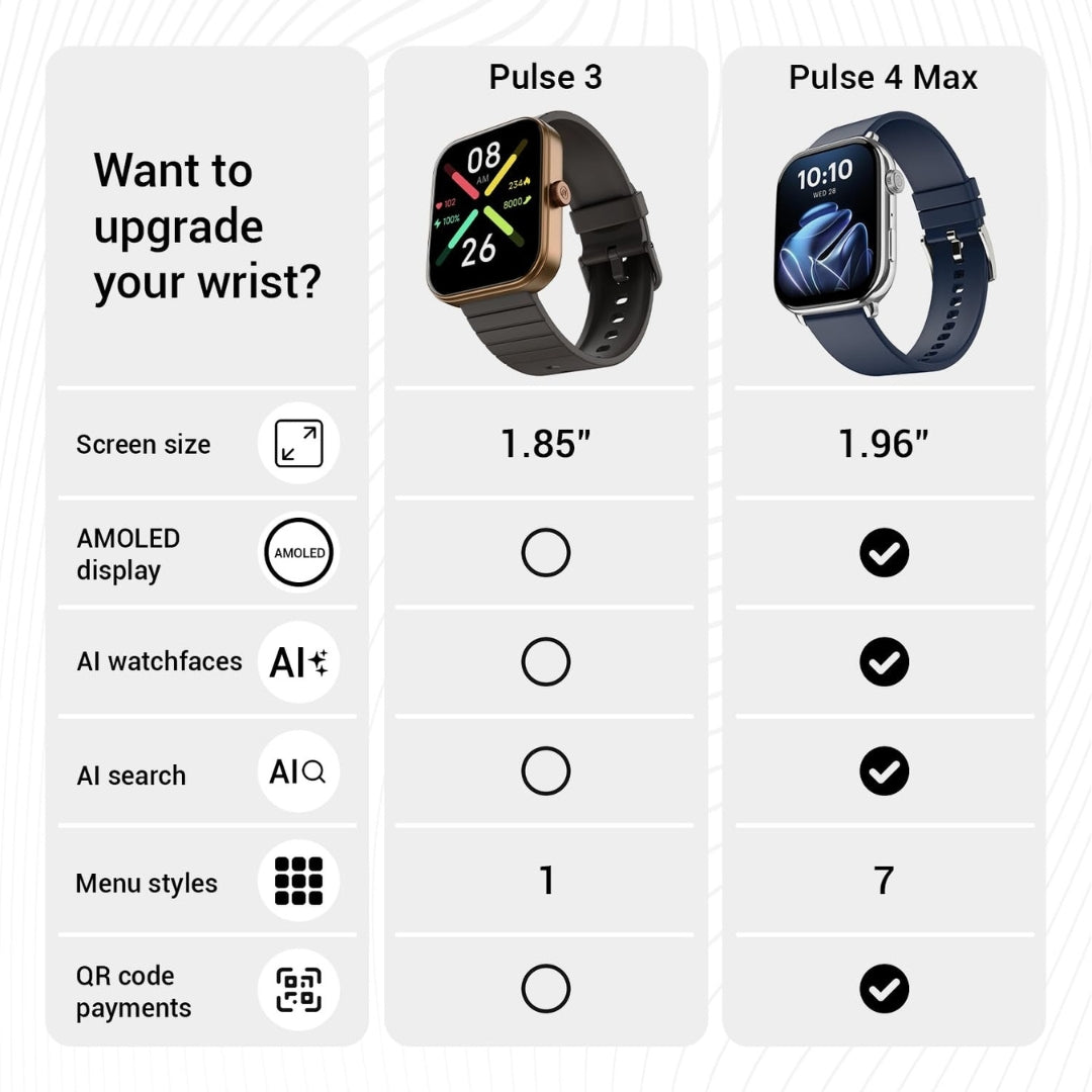 Noise ColorFit Pulse 3 Smartwatch | 1.96″ Biggest Display | Bluetooth Calling | Premium Build | Auto Sport Detection | 170+ Watch Faces